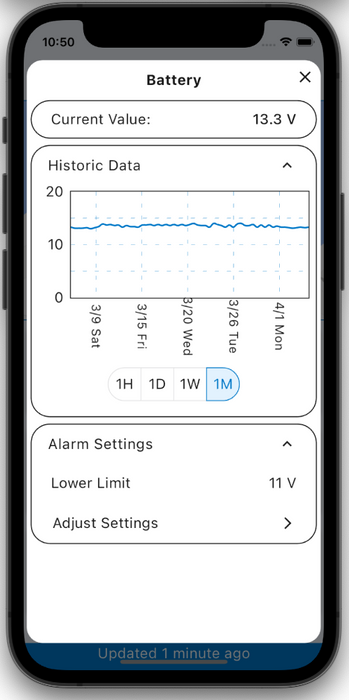 ROAM Marine Moniter