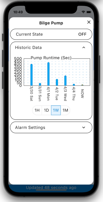 ROAM Marine Moniter